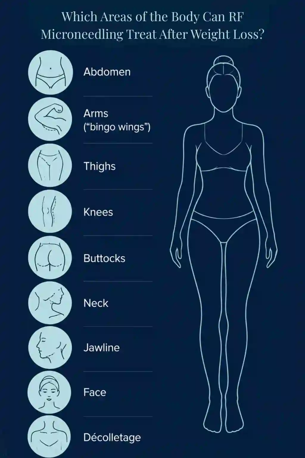 Which Areas of the Body Can RF Microneedling Treat After Weight Loss Southampton?